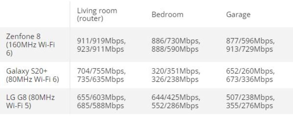 TP-Link Archer AXE300 5GHz speed tests