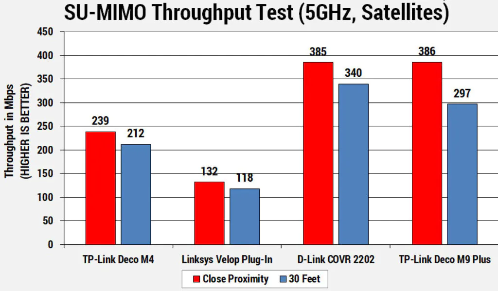 TP-Link Deco M4 Performance
